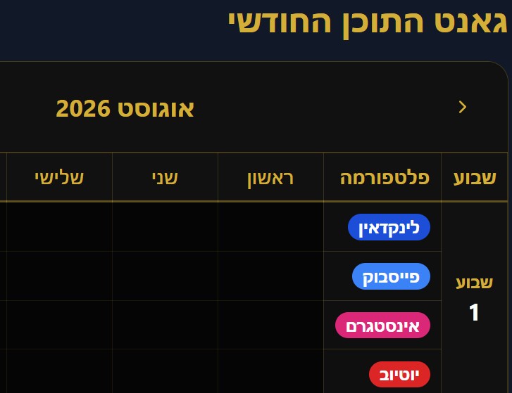 מסך תכנית תוכן שיווקית של Revora