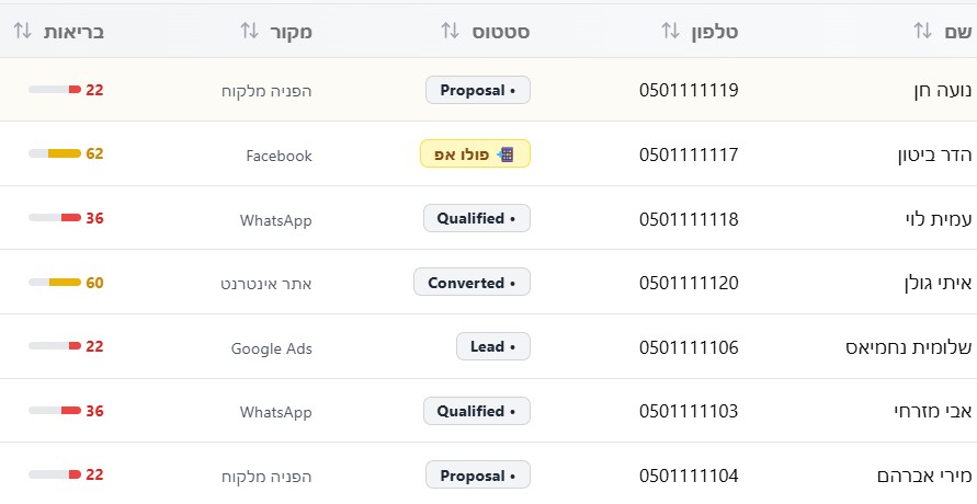 מסך ניהול לקוחות (CRM) של Revora